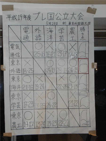 写真データ読み込みエラー