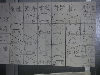 写真データ読み込みエラー